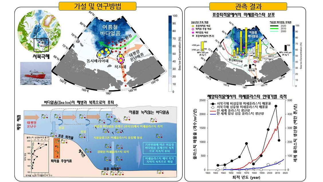 인천대학교 해양학과 김승규 교수, ‘이달의 과학기술인상’ 선정 및 수상 대표이미지