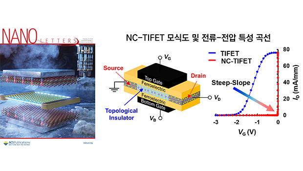 INU Research Team Designs Ultra-Low-Power Topologi 대표이미지