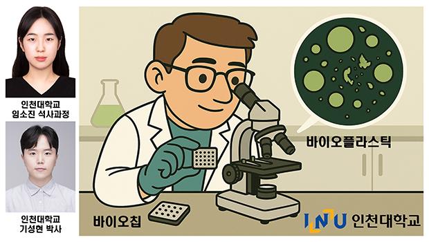 Incheon National University’s White Bio Specialized Research Personnel Training Project Team — Profe 대표이미지